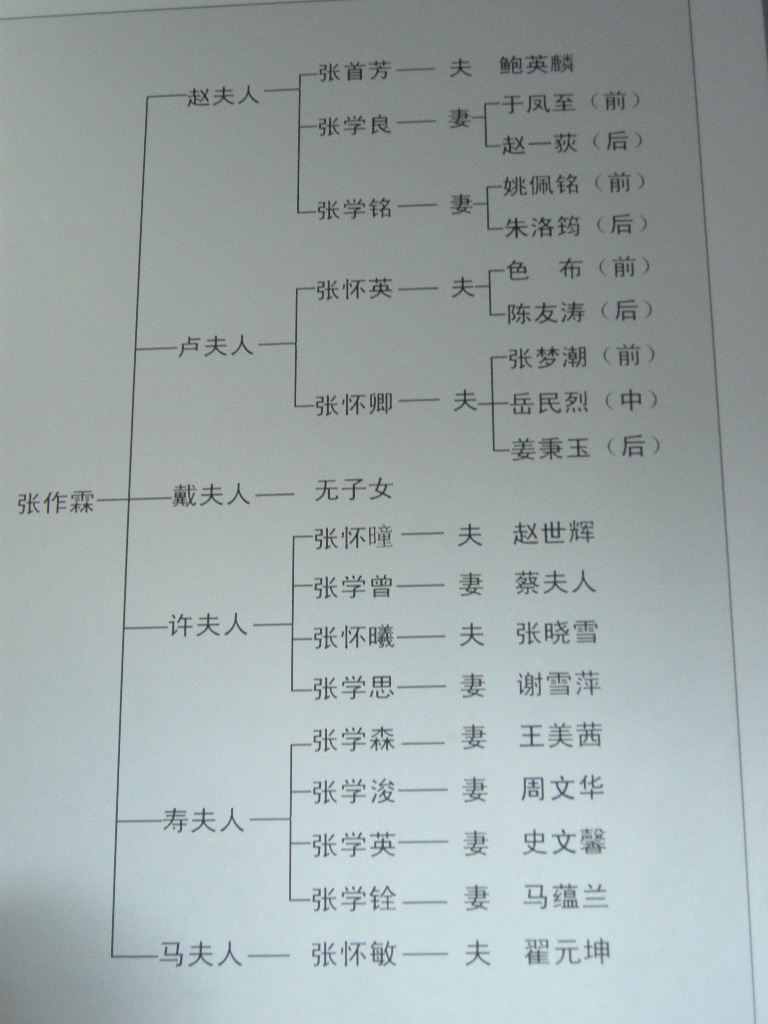 派出所人口家谱_派出所立案失踪人口(2)