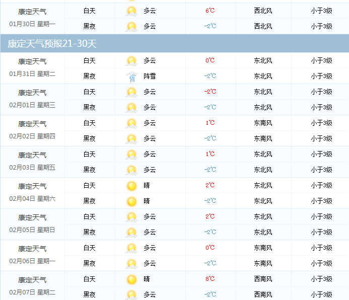 [题主采纳]康定天气预报见下图.