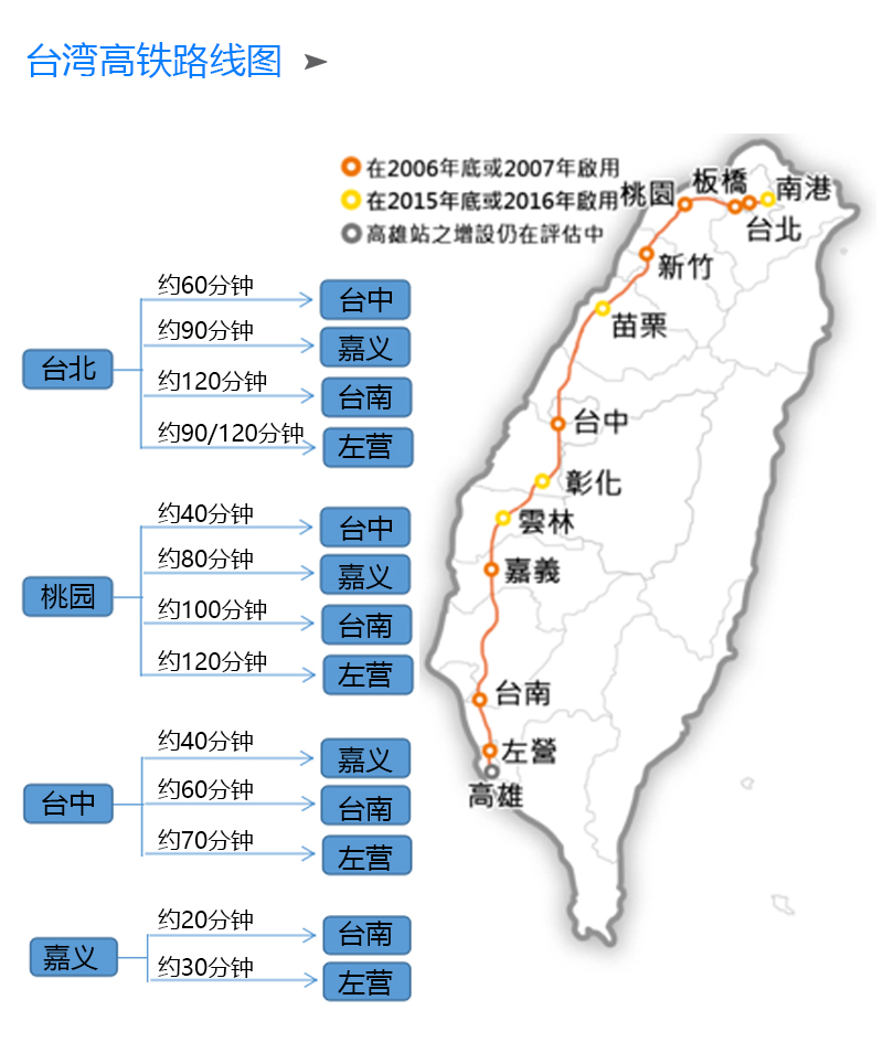 高雄与台北经济总量比较_爱宕与高雄图片(3)