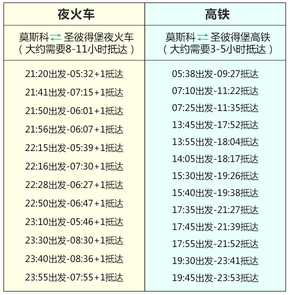 单程车票简谱_单程车票(2)