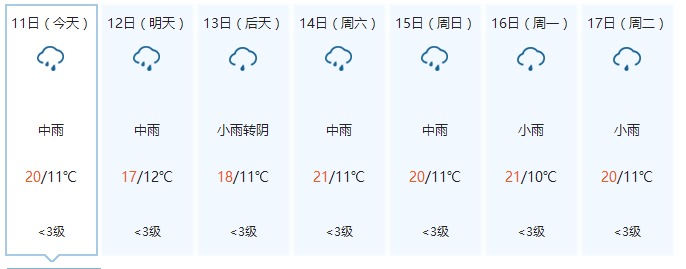 九华山这几天的天气怎么样 