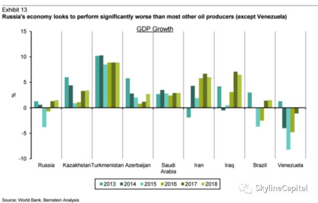 立GDP(3)