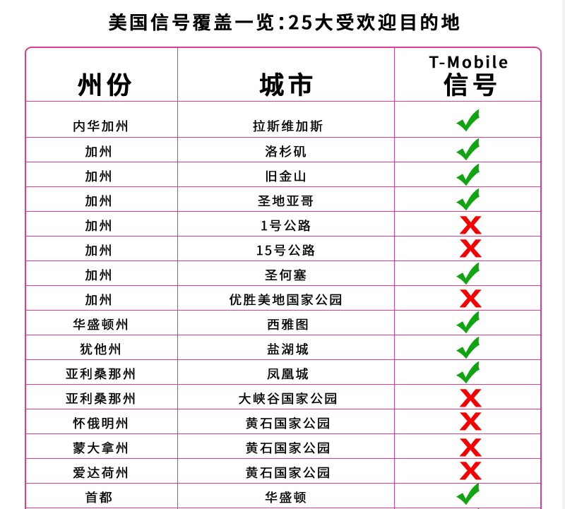 墨西哥电话卡4g手机上网卡(原生T-mobile\/无限