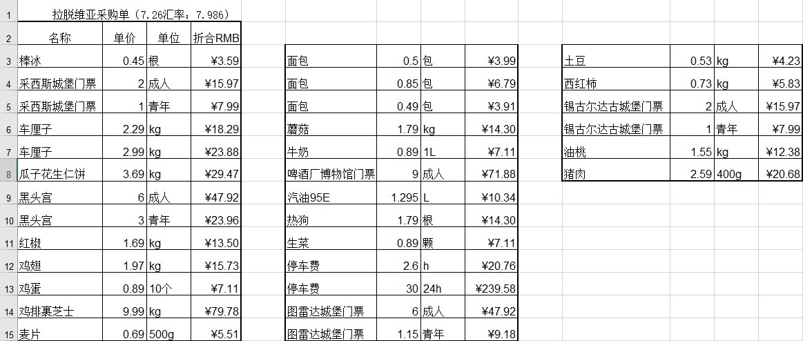 拉脱维亚gdp(2)