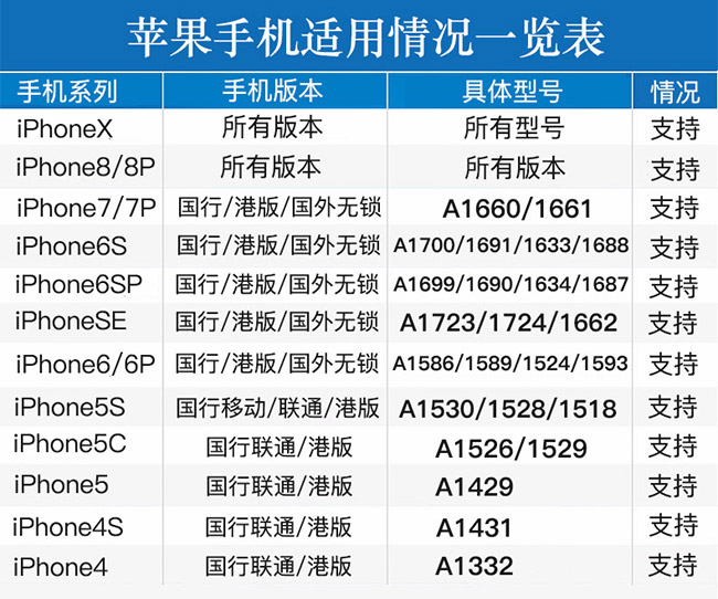 怎么查看电话卡信号频段 wKgBEFtqcxKAeJSJAAHfwhCgG-w13.jpeg