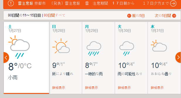一月底到二月初去京都和大阪,天气如何,该如何