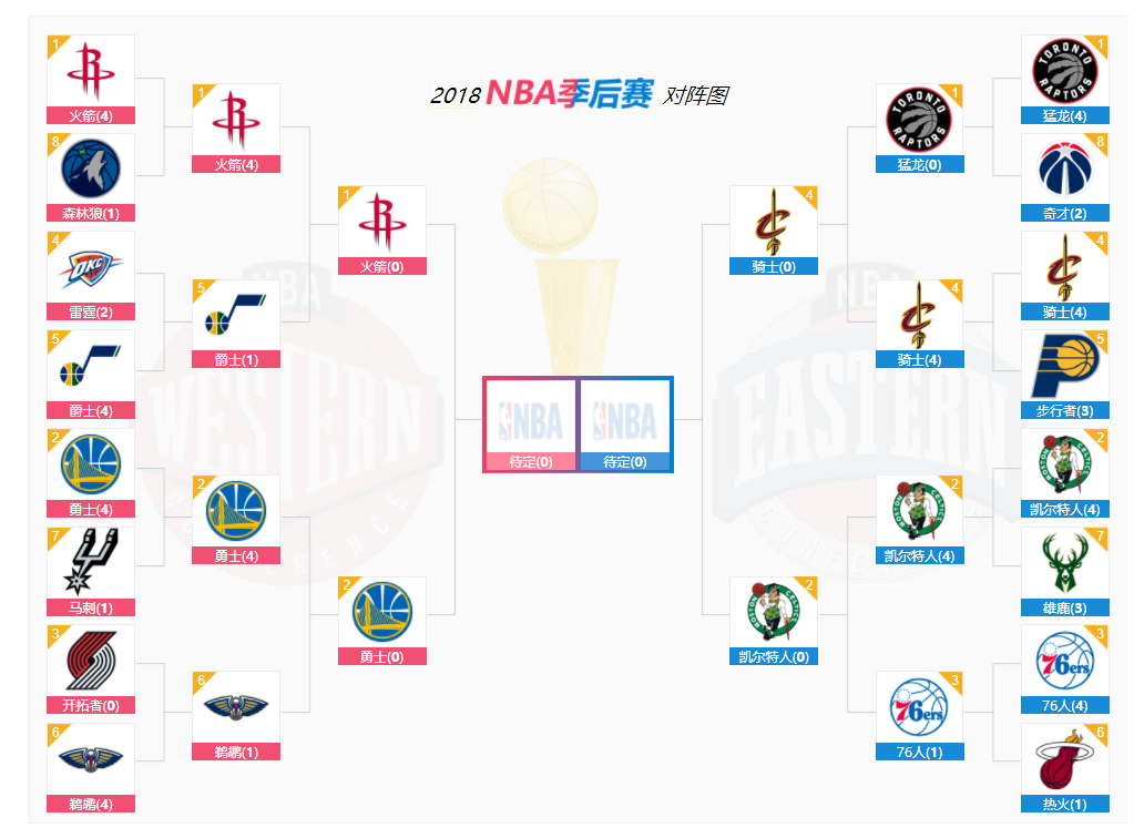 nba 2018季后赛 旧金山金州勇士队主场 vs 休斯顿火箭