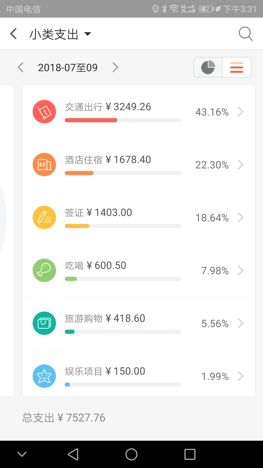 人均3000_中国人均寿命(3)