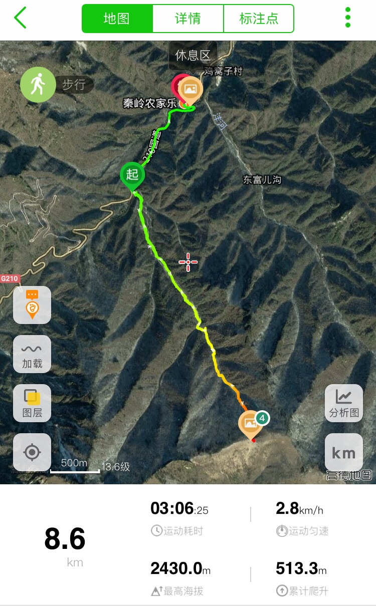 西安—沣峪口—鸡窝子-东坪沟—高山草甸原返