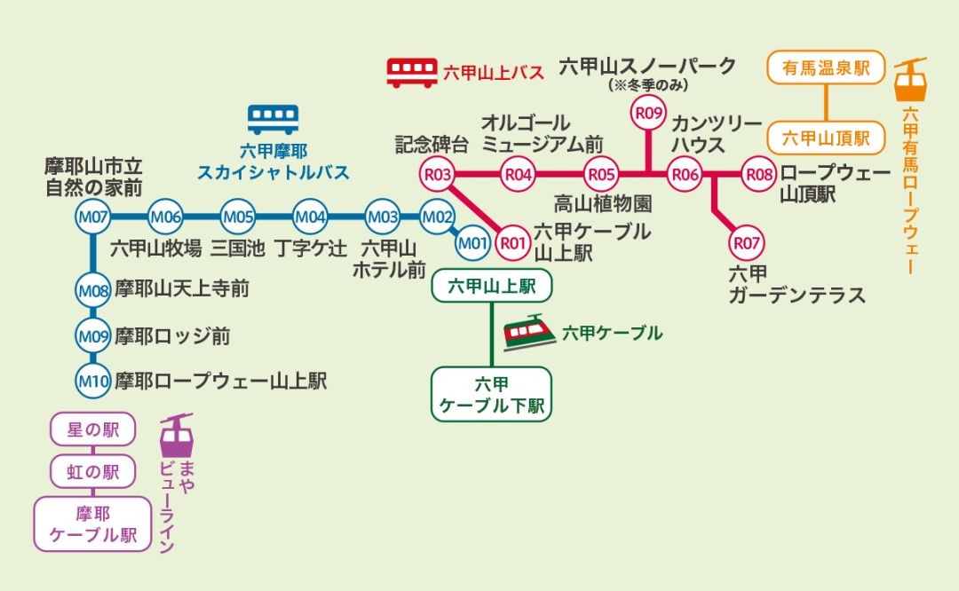 六甲山之旅——带你解锁神户新玩法