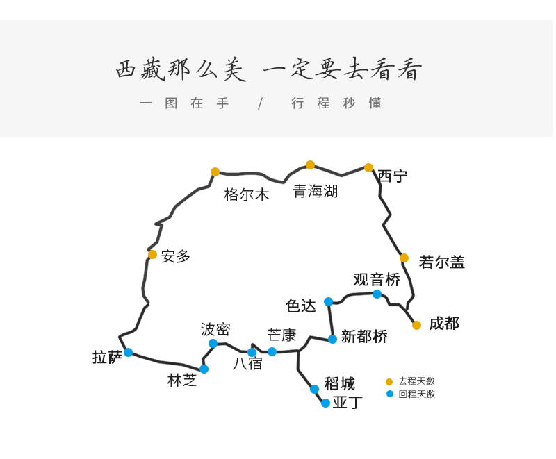 川藏北线人口_川藏北线详细地图(2)