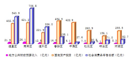 五常镇人口多少_五常冲河镇刘氏(3)