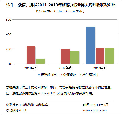 人均成交额_拼多多店铺成交额图片