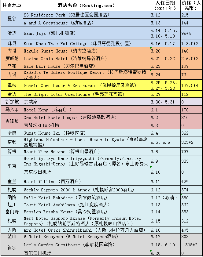 人均不(3)