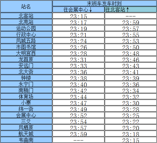 西安是旅游热门城市,很多刚到西安的小伙伴不清楚西安地铁运营时间