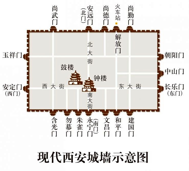 西安明城墙位于西安市中心区,是中国现存规模最大,保存最完整的古代