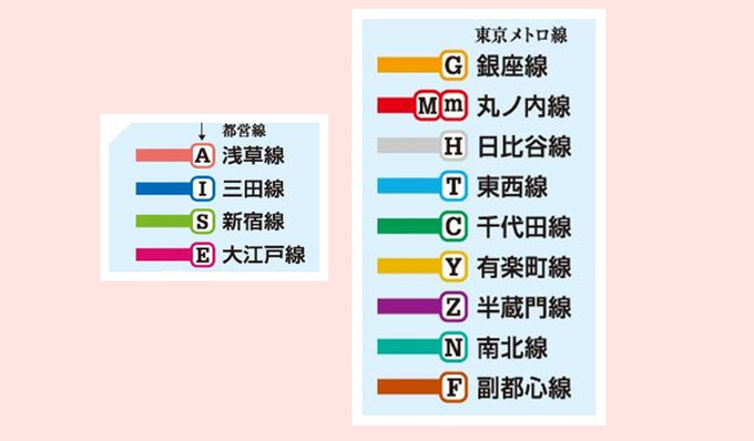 西瓜卡跟东京地铁三日券有什么区别?买哪个划