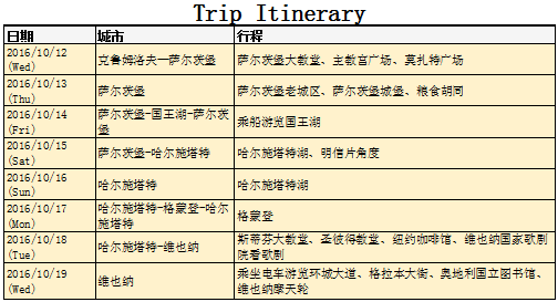 奧地利自助遊攻略