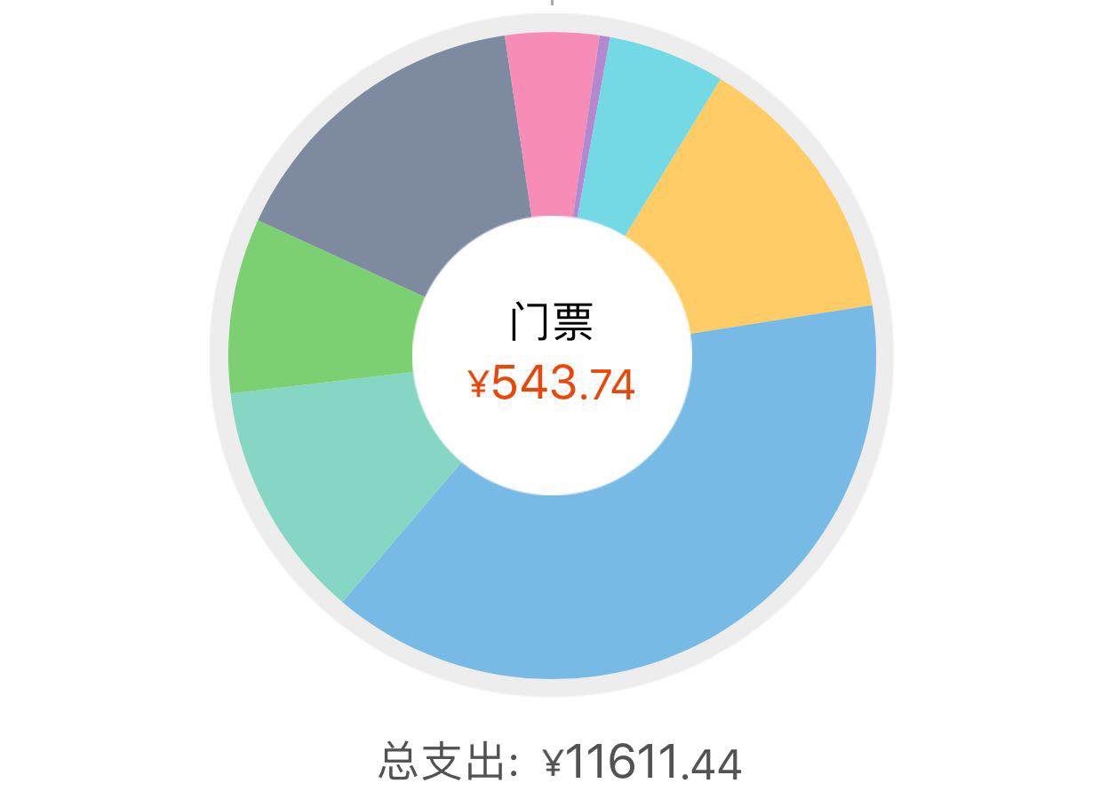 大叻自助遊攻略