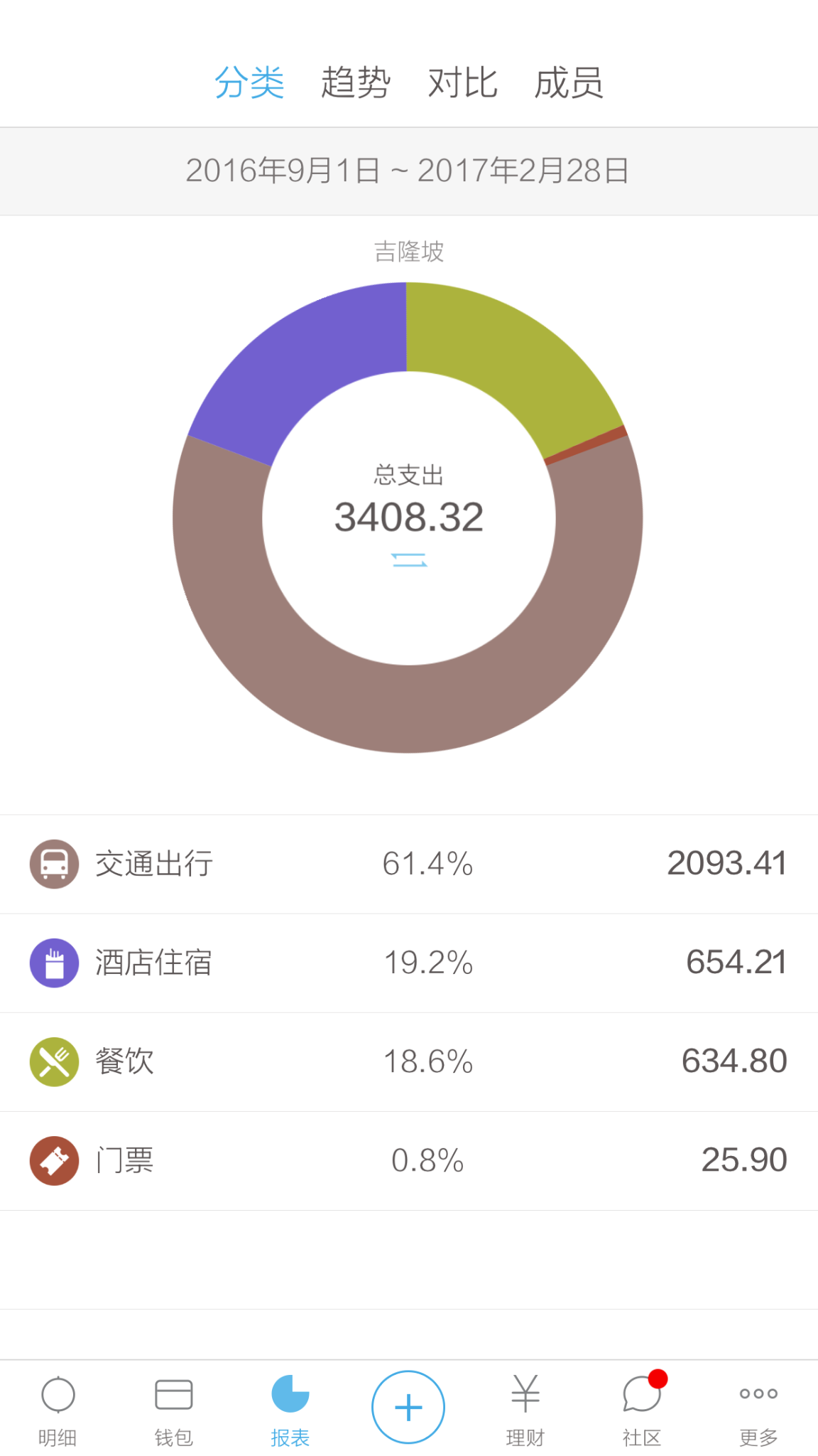 吉隆坡自助遊攻略