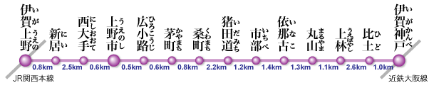 名古屋自助遊攻略