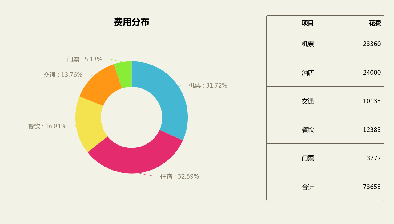 加拿大自助遊攻略