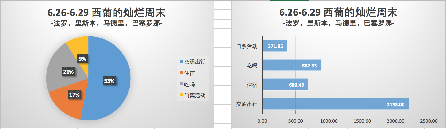 德國自助遊攻略