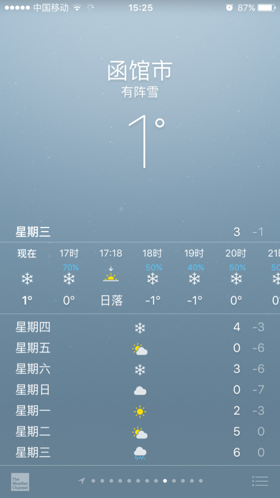 3月9日要去日本函馆,求问天气
