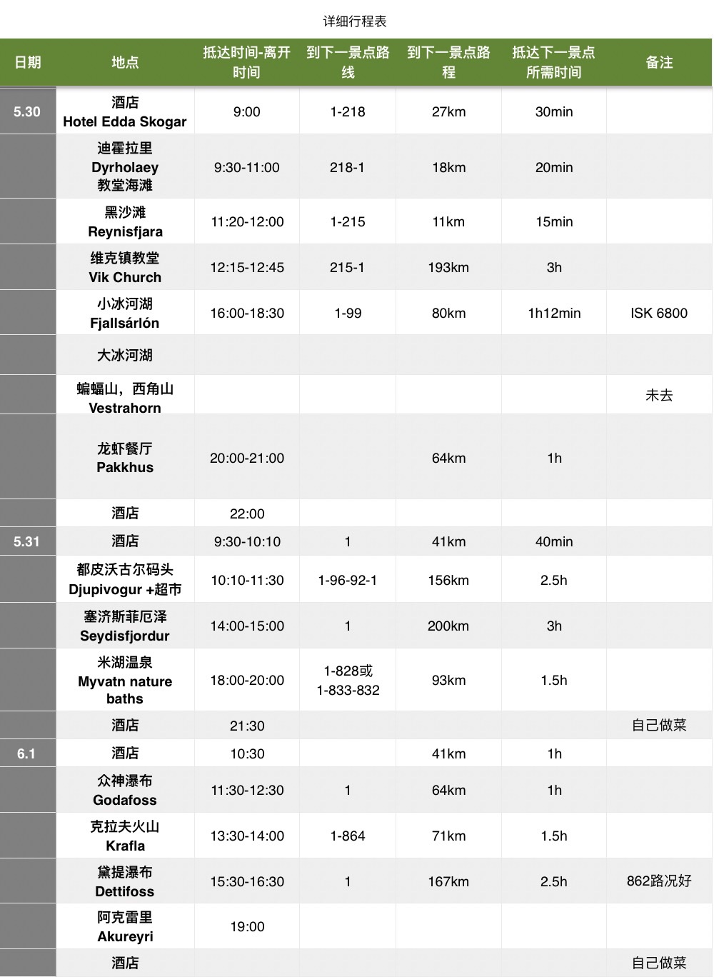 冰島自助遊攻略