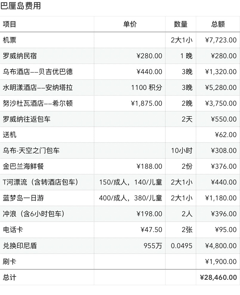 巴釐島自助遊攻略