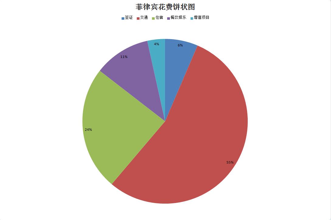 菲律宾多少人口2021_菲律宾有多少人口2016(3)