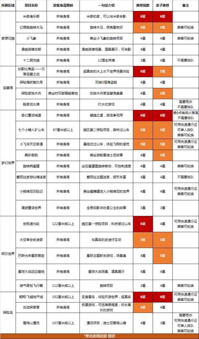 上海自助遊攻略