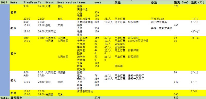 大同自助遊攻略