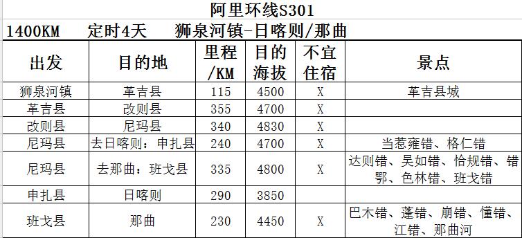 阿裡自助遊攻略