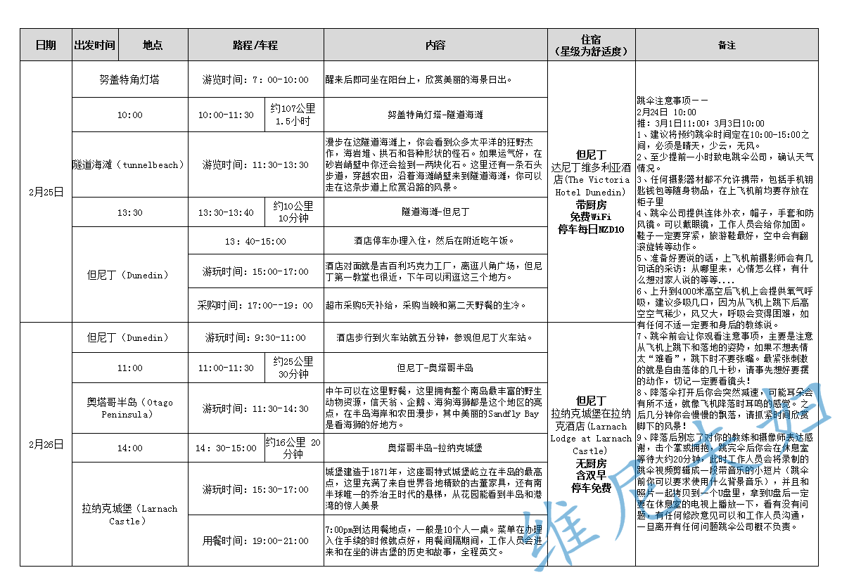 新西蘭自助遊攻略