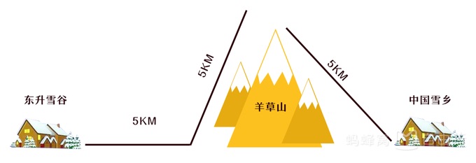 雪鄉自助遊攻略