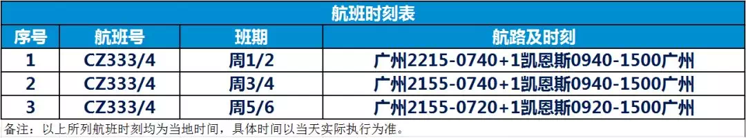 凱恩斯自助遊攻略