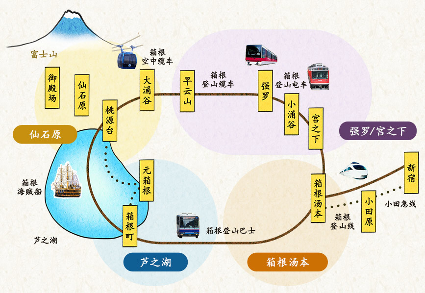 東京自助遊攻略