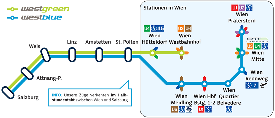 纳到林茨及维也纳到萨尔茨堡往返高速火车票(