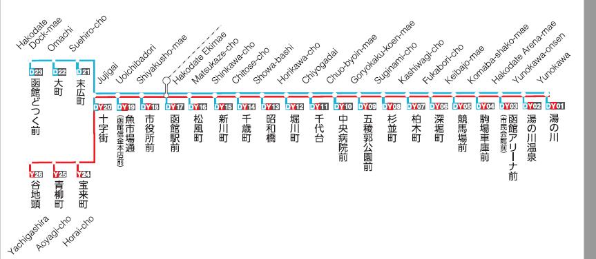 北海道自助遊攻略