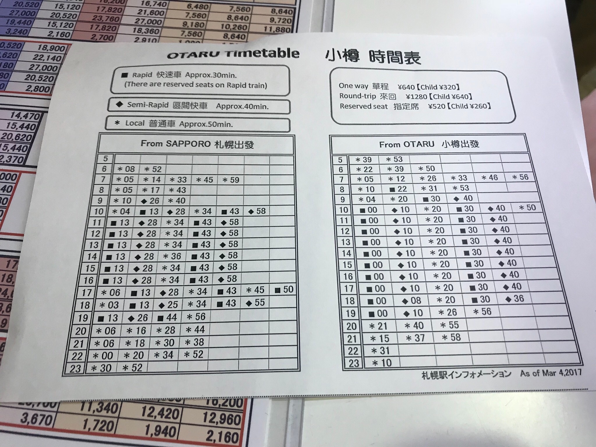 小樽自助遊攻略