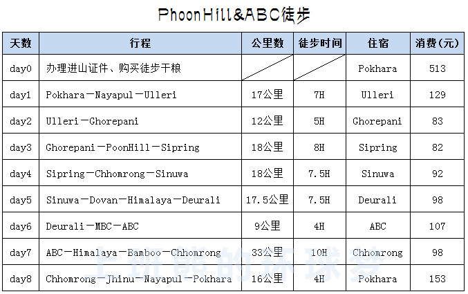 尼泊爾自助遊攻略