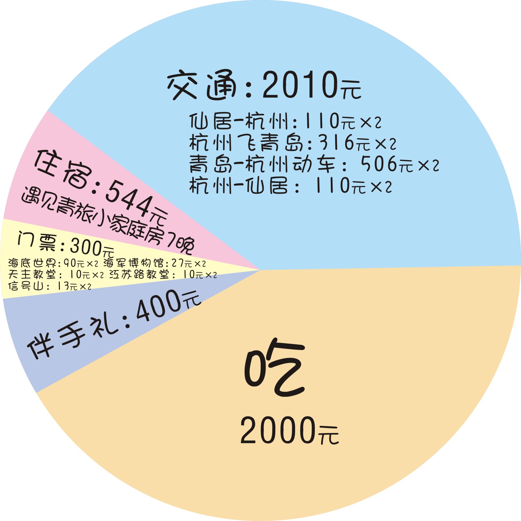 青島自助遊攻略