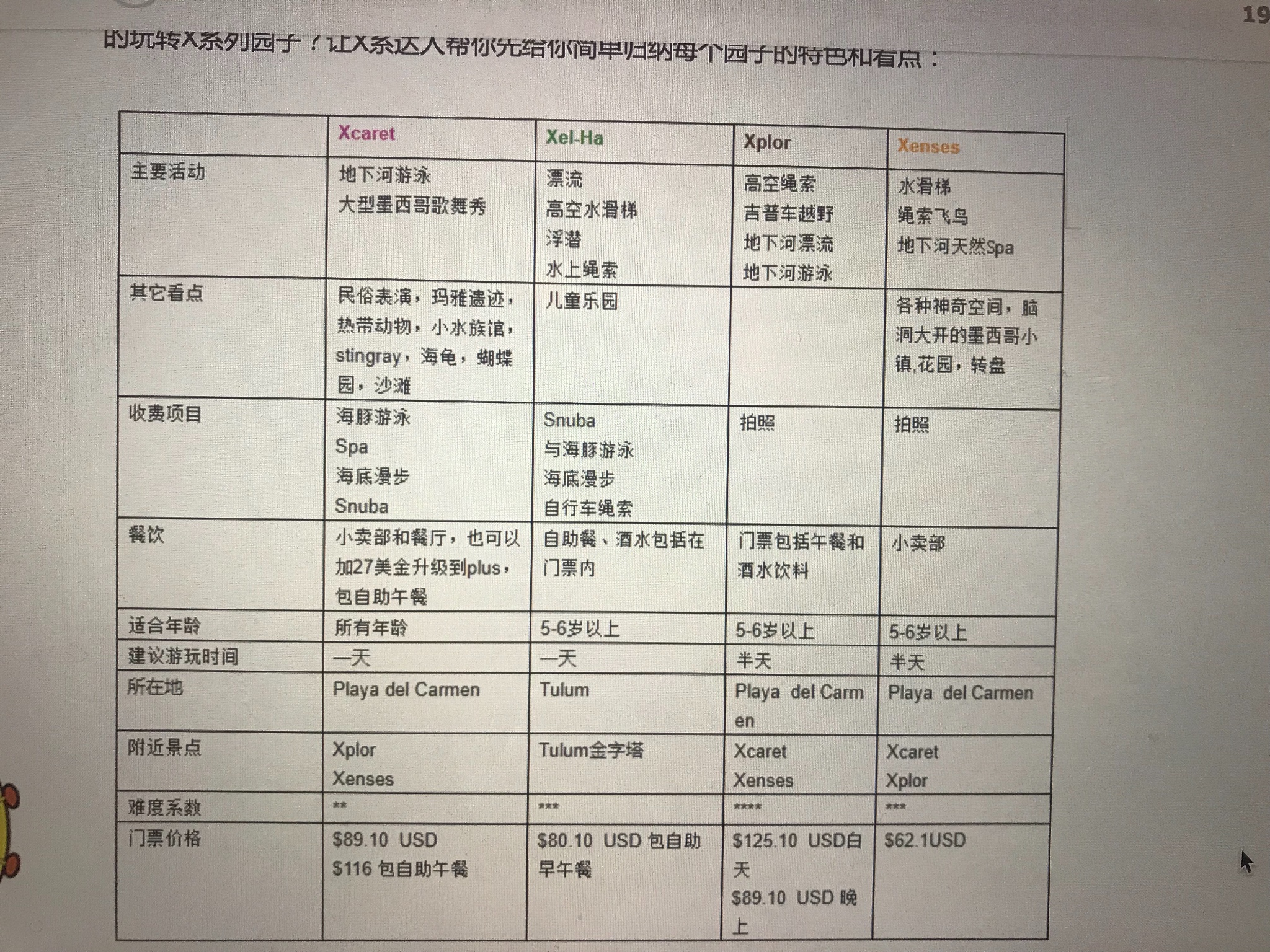 墨西哥自助遊攻略