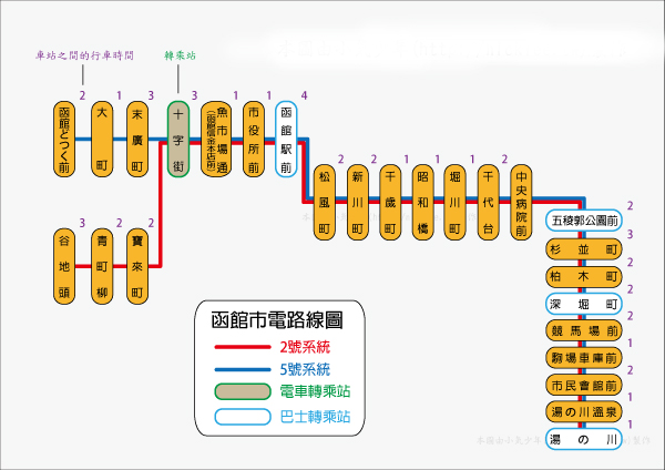 北海道自助遊攻略