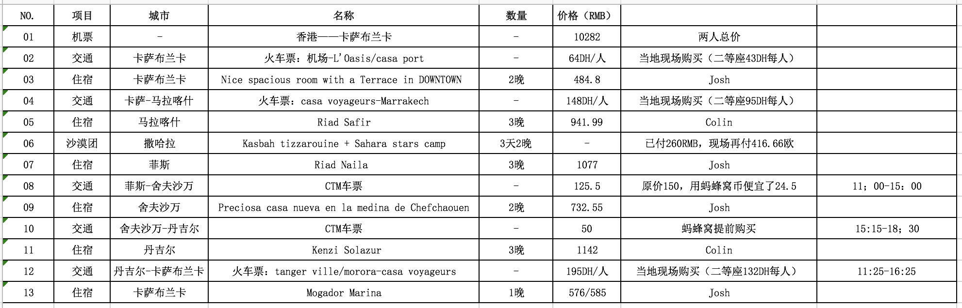 摩洛哥自助遊攻略