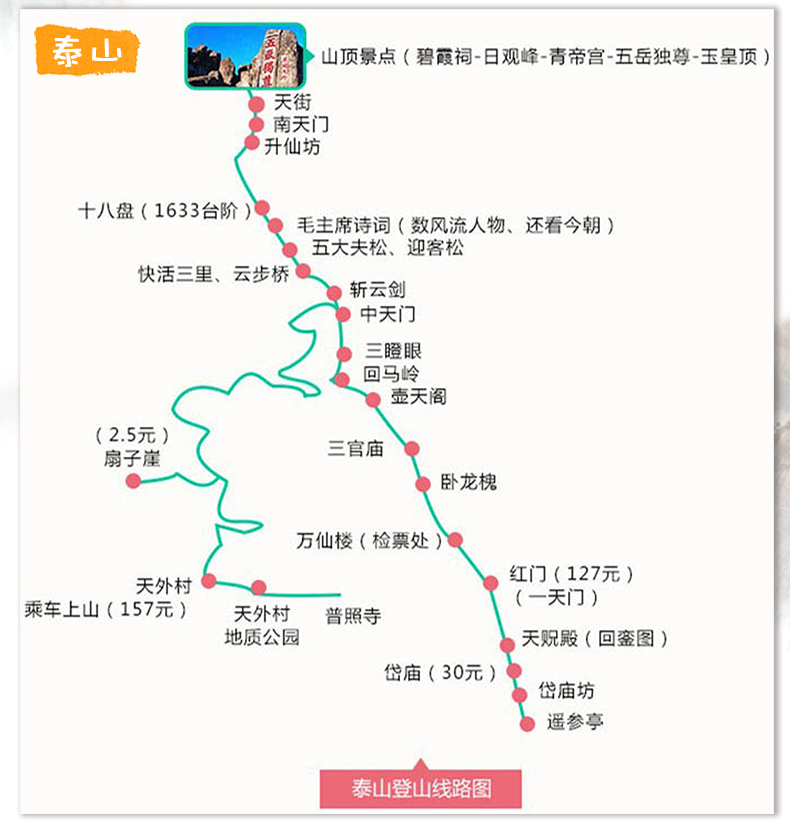泰山全程路线图图片