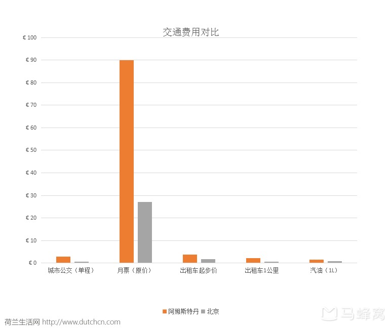 海牙GDP