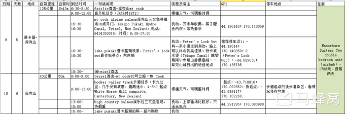 新西蘭自助遊攻略