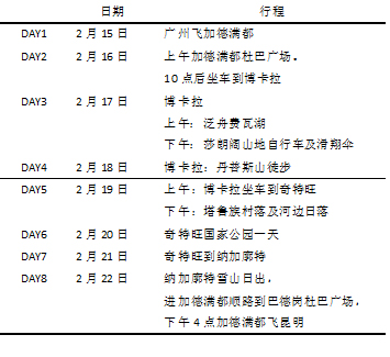 尼泊爾自助遊攻略